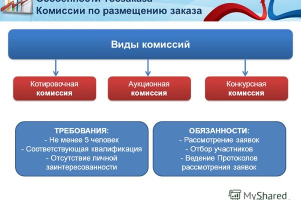 Новый адрес кракен
