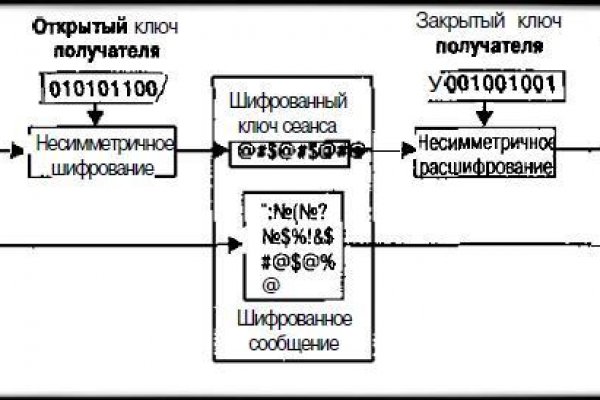 Кракен зеркало сегодня