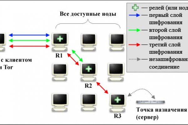 Clear ссылка на кракен