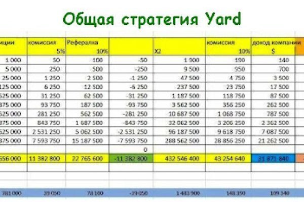 Кракен через тор браузер