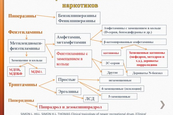 Кракен современный маркетплейс