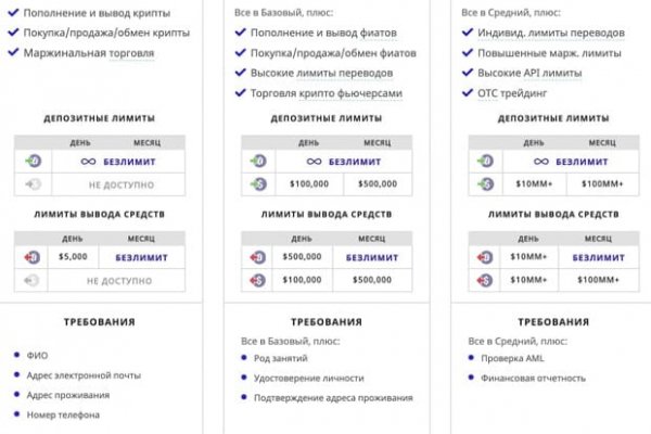 Кракен пользователь не найден что делать